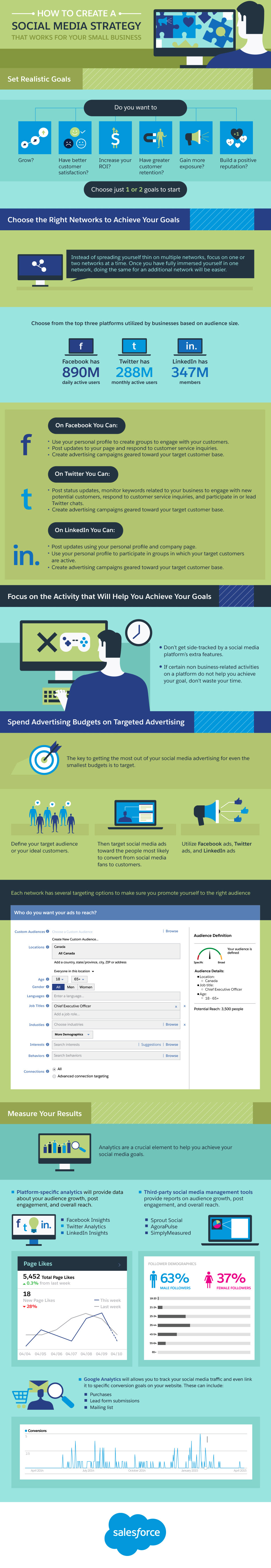 How to Create a Social Media Strategy that Works for Your Small Business - Infographic How to Create a Social Media Marketing Strategy that Works for Your Small Businesses - infographic