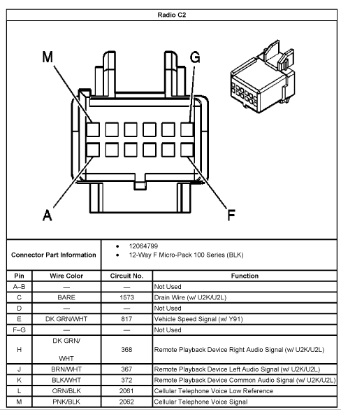 30 2003 Gmc Yukon Stereo Wiring Diagram - Wiring Database 2020