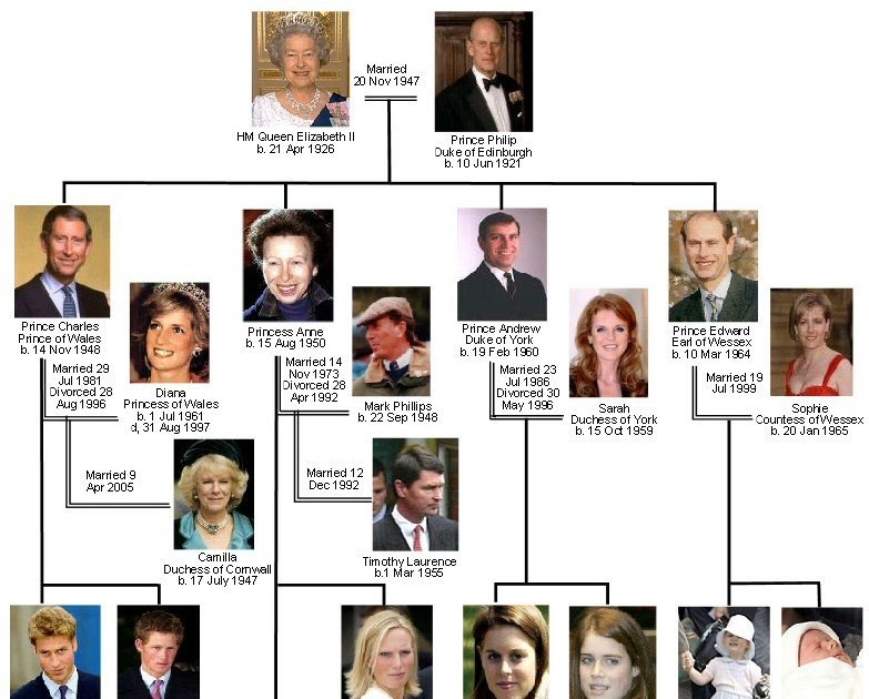 Queen Elizabeth I Family Tree