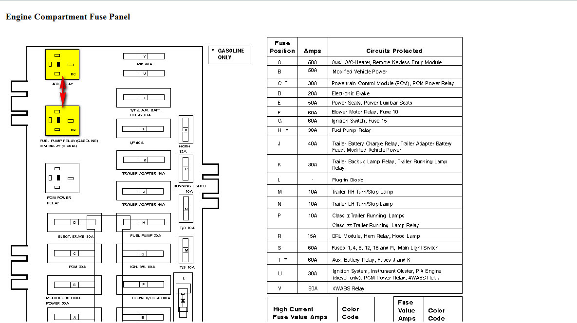 1996 Ford Van Fuse Box Diagram - 96 Econoline Fuse Box - Wiring Diagram