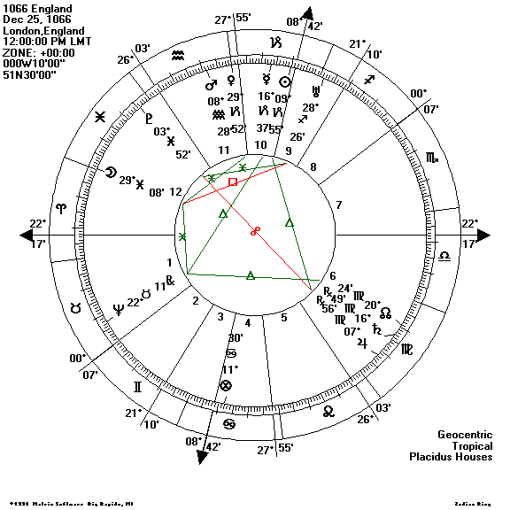 Stephen Hawking Vedic Chart