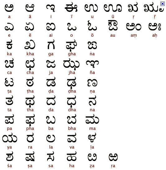 hindi-varnamala-with-pronunciation