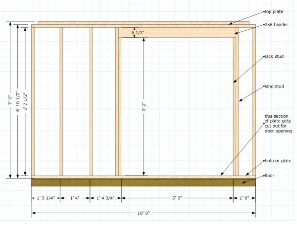 How To Build A Small Shed Step By Step Shed Doors How To Make