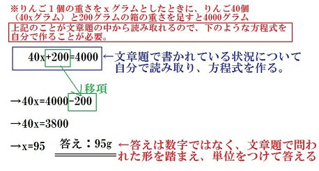 ロイヤリティフリー中学数学文章題 ページを着色するだけ