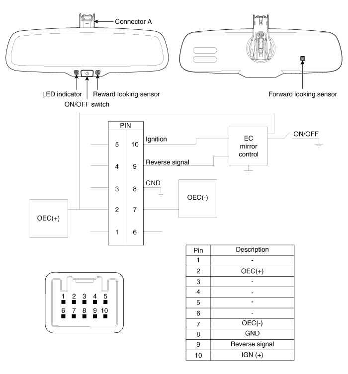 Subaru Homelink Mirror Wiring Diagram - Complete Wiring Schemas
