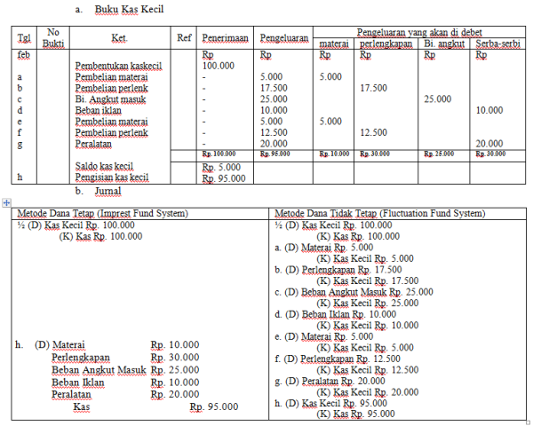 Contoh Jurnal Umum Restoran Jawat Kos