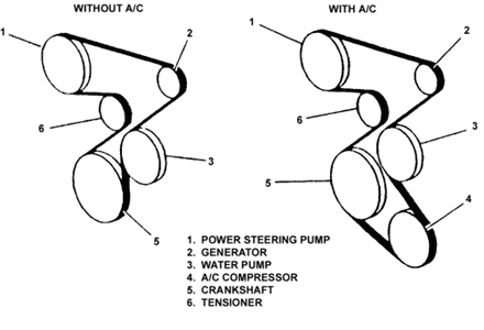 2006 Chevy Impala Serpentine Belt Diagram - Wiring Site Resource