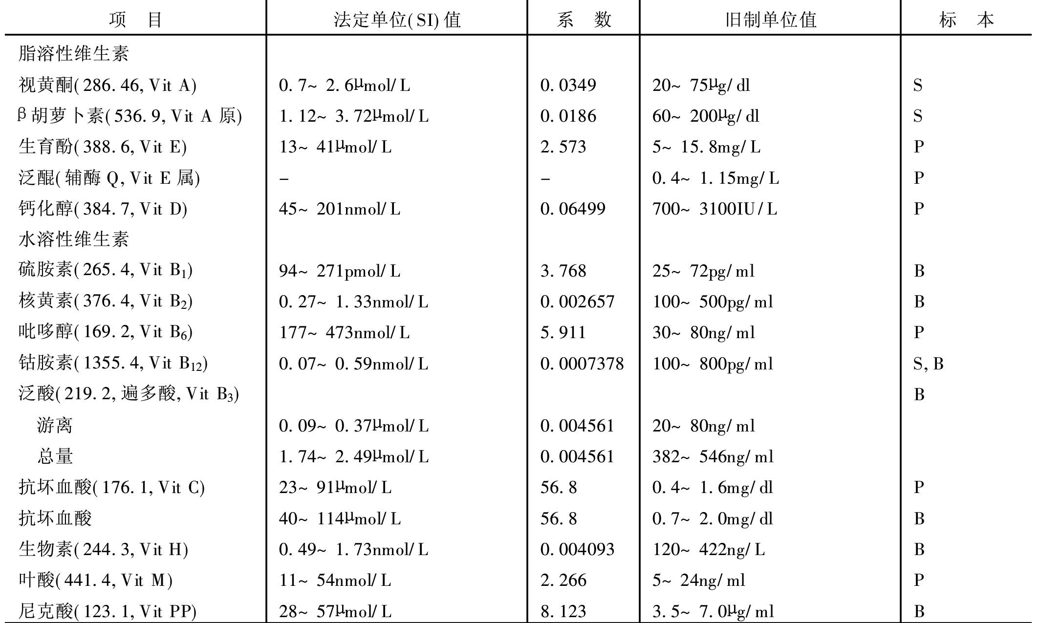 50 Dl Ml 換算 最高のカラーリングのアイデア