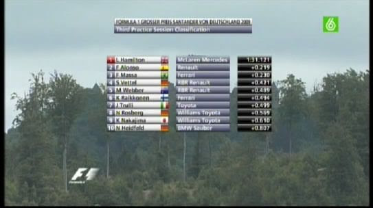 GP2 Alemania 2009