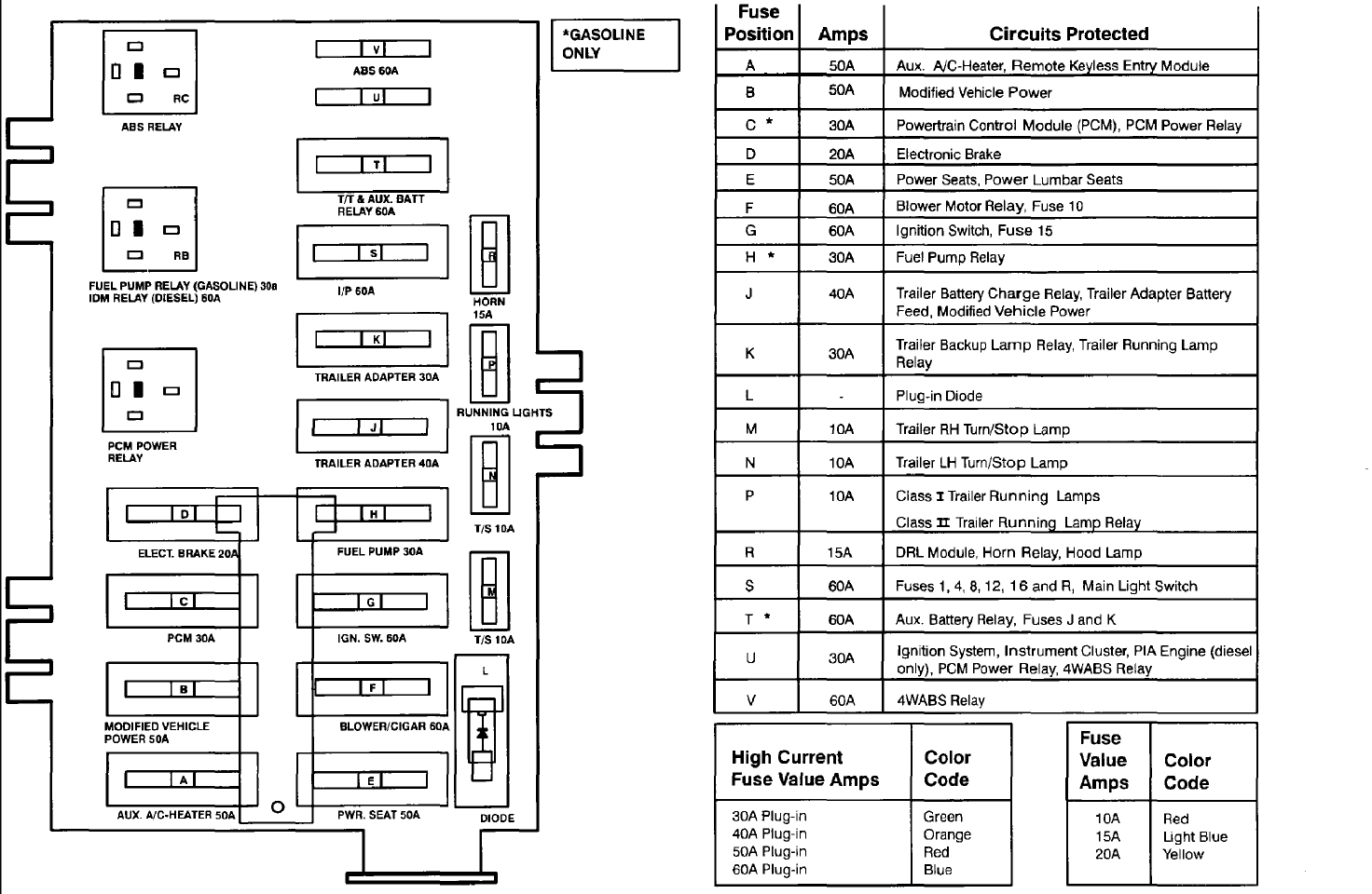 96 Ford Econoline Fuse Box Location - Wiring Diagram Networks