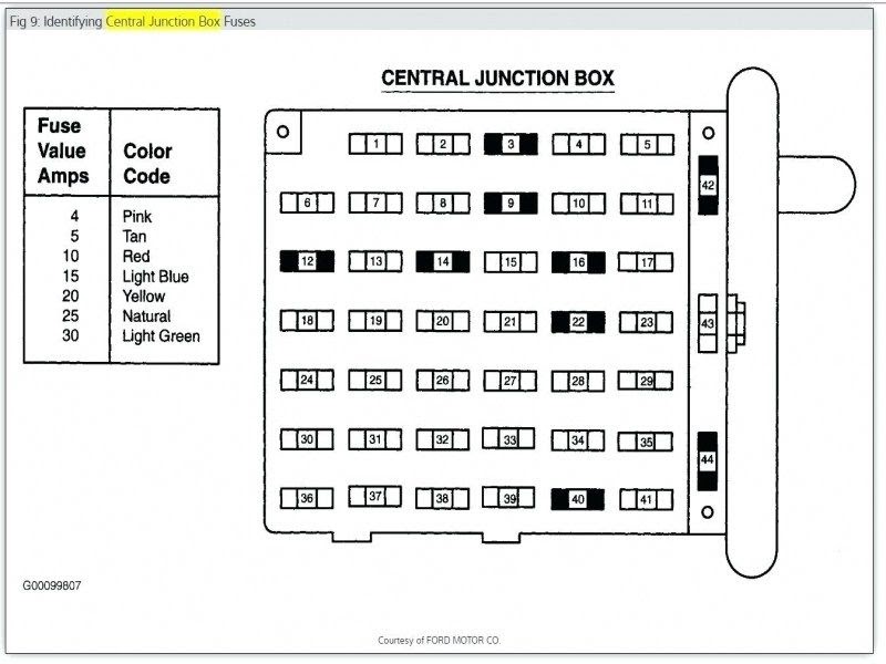 2004 Pontiac Vibe Fuse Box Location | schematic and wiring diagram