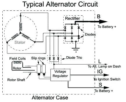 1995 Chevy C1500 Wiring Diagram | schematic and wiring diagram