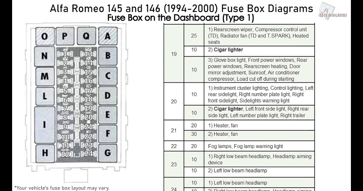 E36 M3 Fuse Box Diagram : Bmw 3 Series E46 1998 2006 Fuse Box Diagram