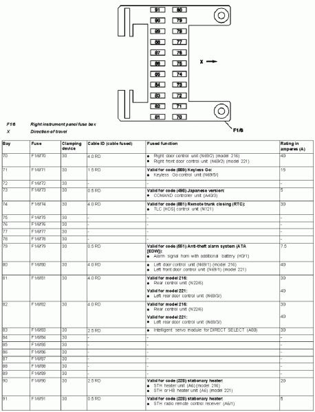 Sl550 07 Fuse Box Diagram - Mercedes S Class W221 2005 2013 Fuse Box