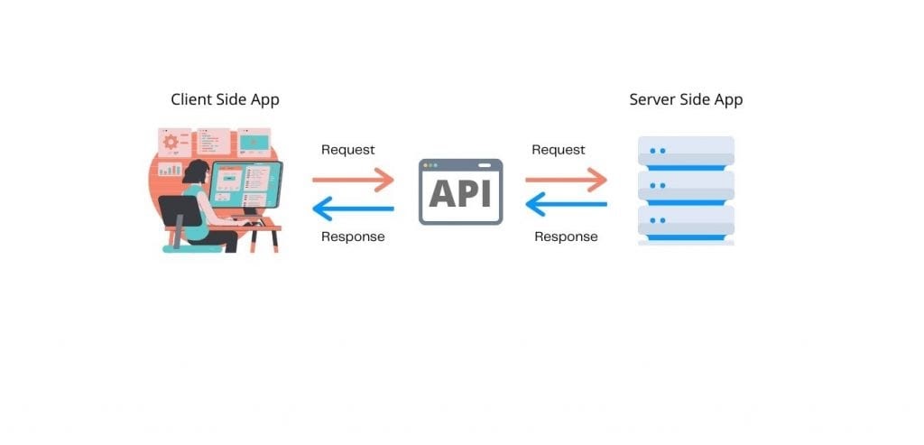 Запись api