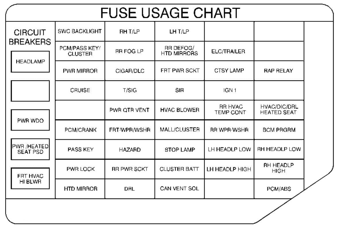 2005 Pontiac Vibe Fuse Diagram - Cars Wiring Diagram