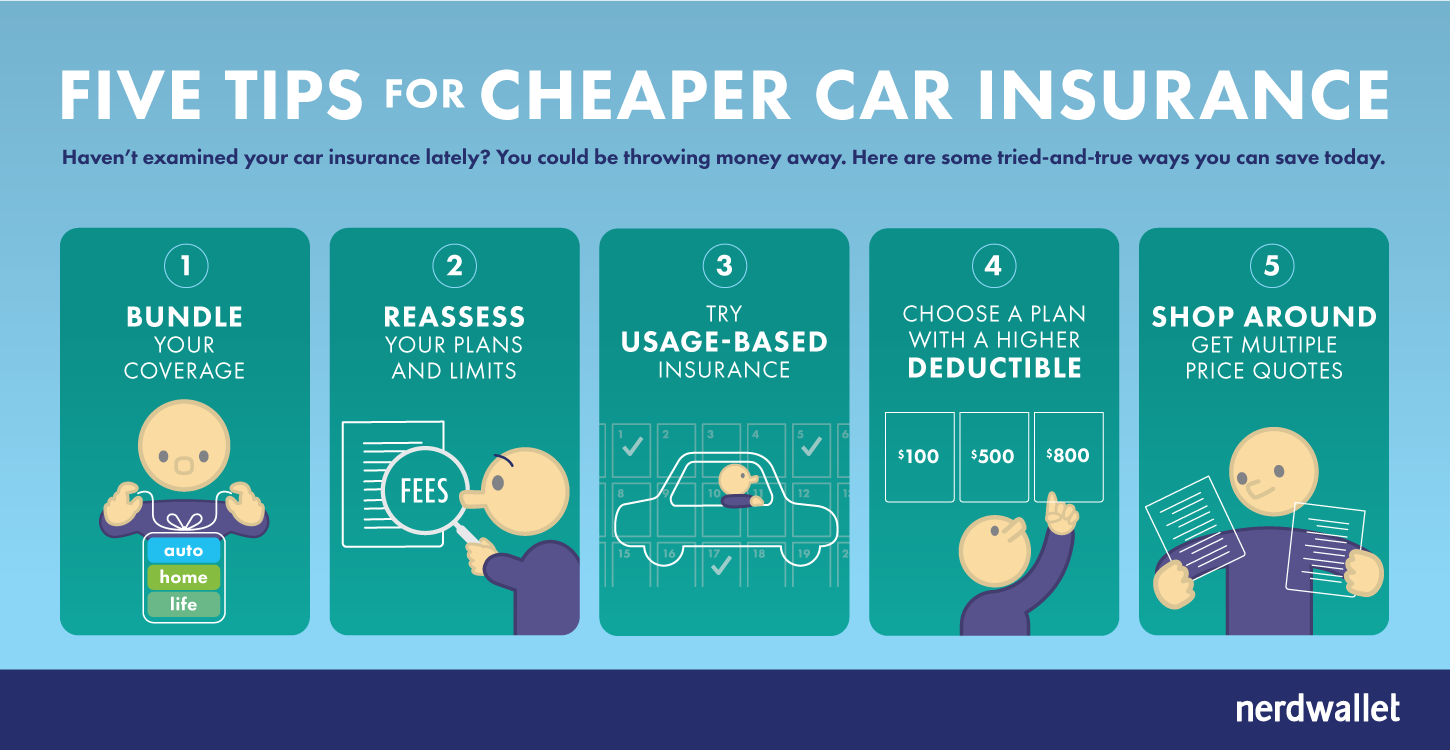 Car Insurance Coverage Limits - Isn't it time to increase mandatory car