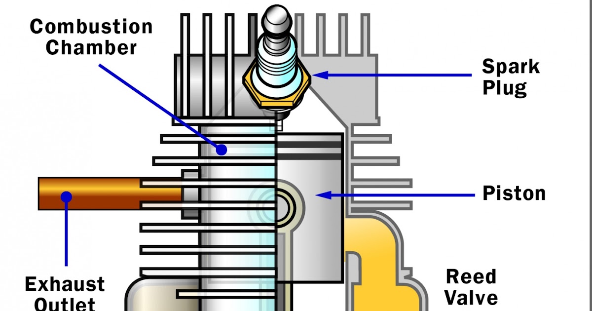 Basic Car Engine Diagram - Diagram Media