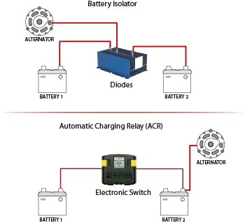 Stinger Isolator Wiring Diagram