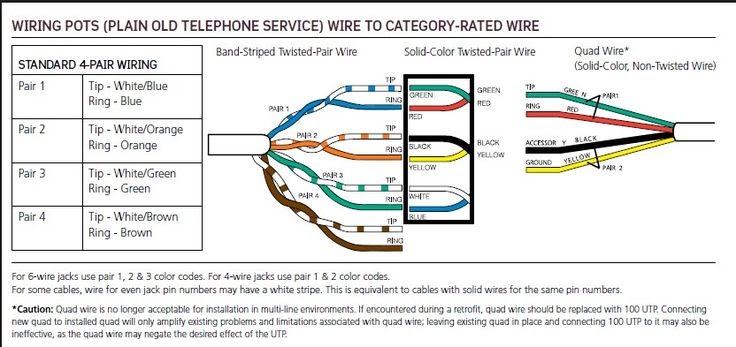 Cat5e Rj45 Wiring Diagram - Haircuts Ideas