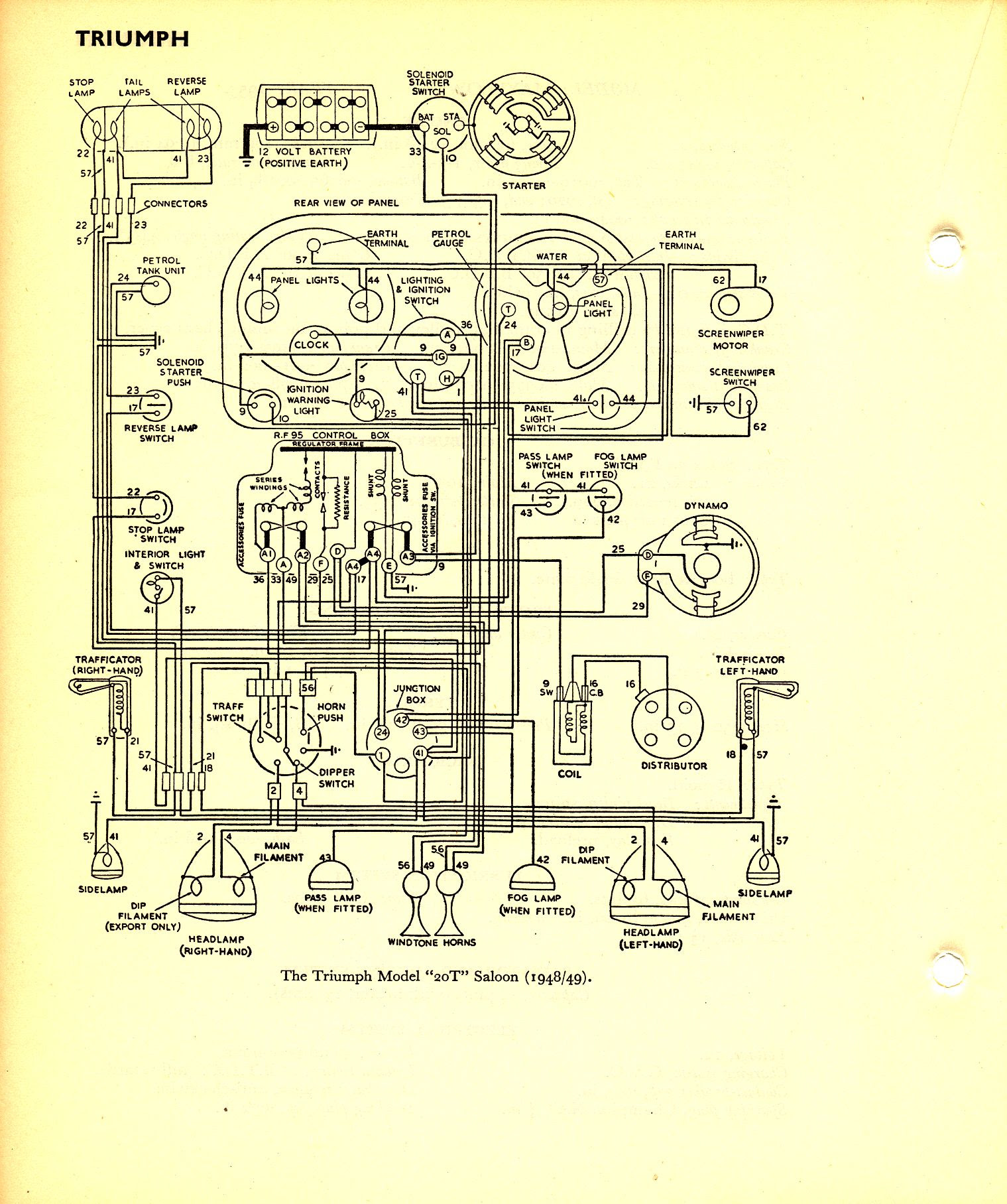 Wiring Diagram For Triumph Spitfire - Wiring Diagram Schemas