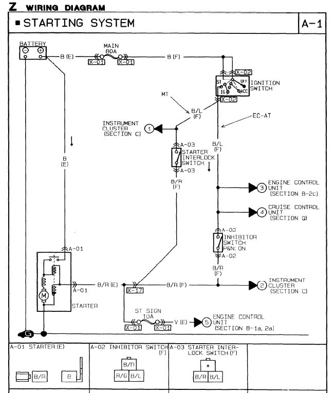 Mazda 323 Ignition Coil Wiring Diagram