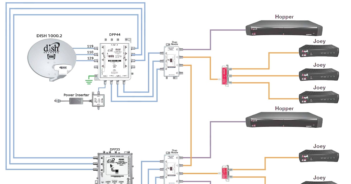 30 Directv Swm Wiring Diagram - Wiring Diagram Database