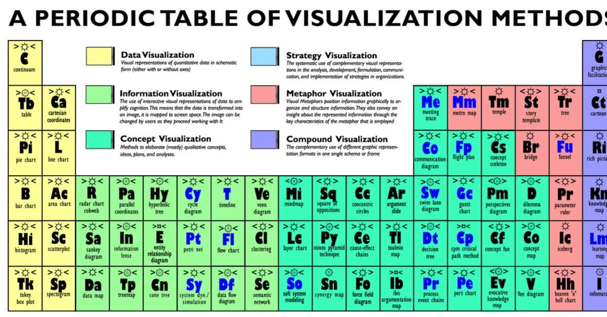 Periodic Table Horizontal Row