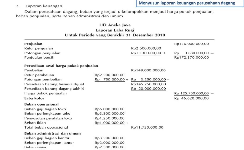 Membuat Laporan Laba Rugi Perusahaan Dagang Seputar Laporan