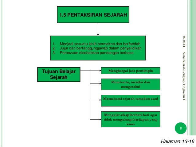 Contoh Isi Kandungan Penyelidikan - Contoh IK