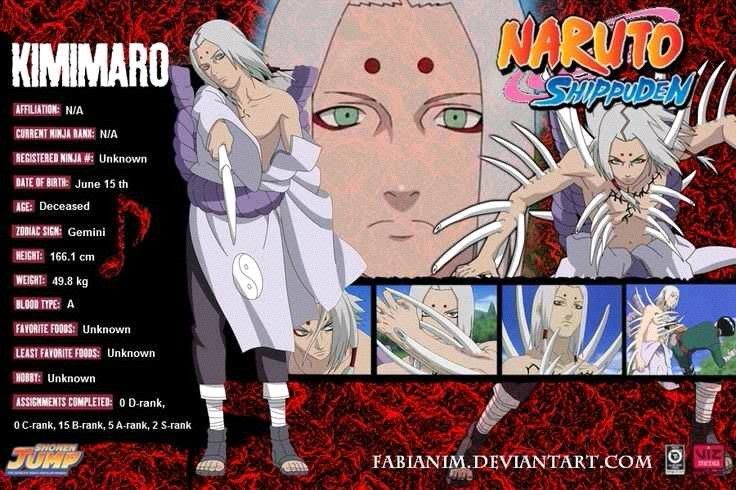 Naruto Characters Birthdays June - NATURUT