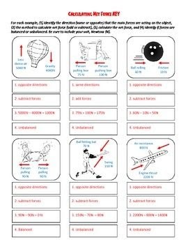 Teach child how to read: 8th Grade Science Worksheets Free