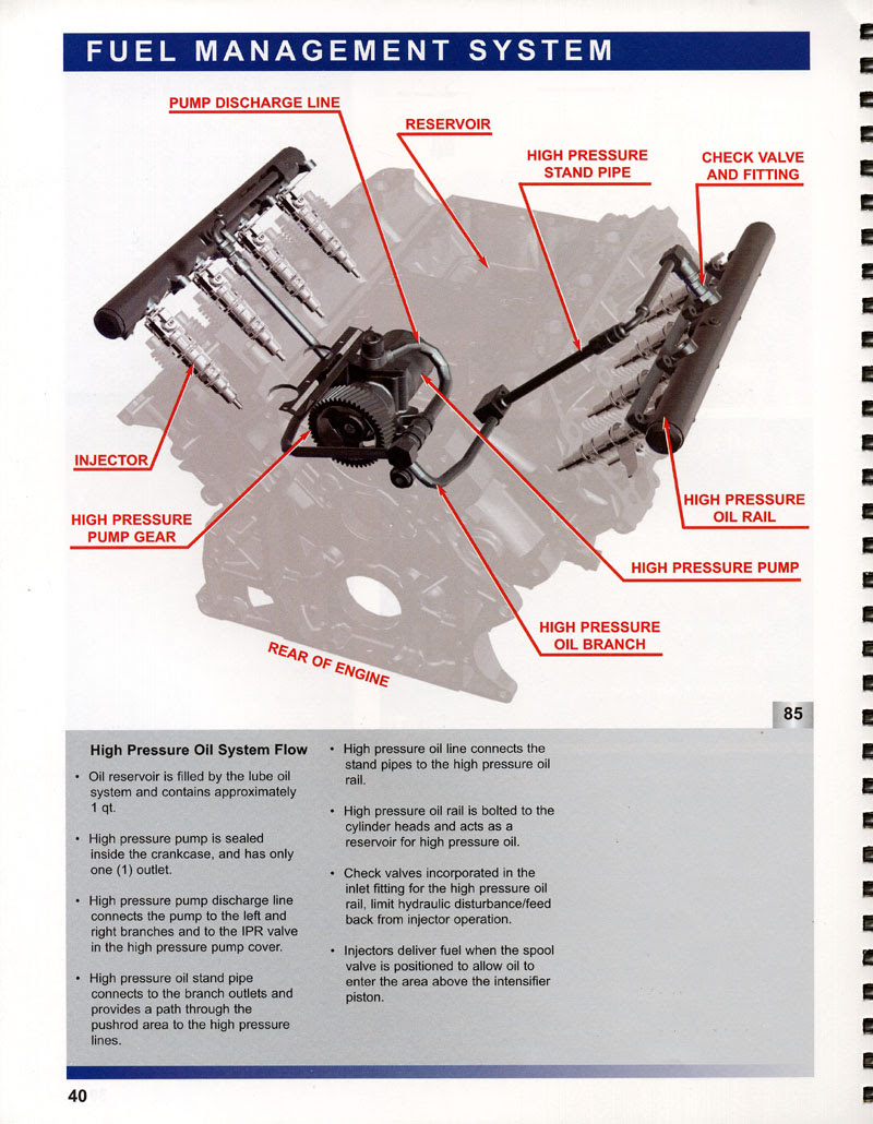 Ford 6 0 hpop diagram