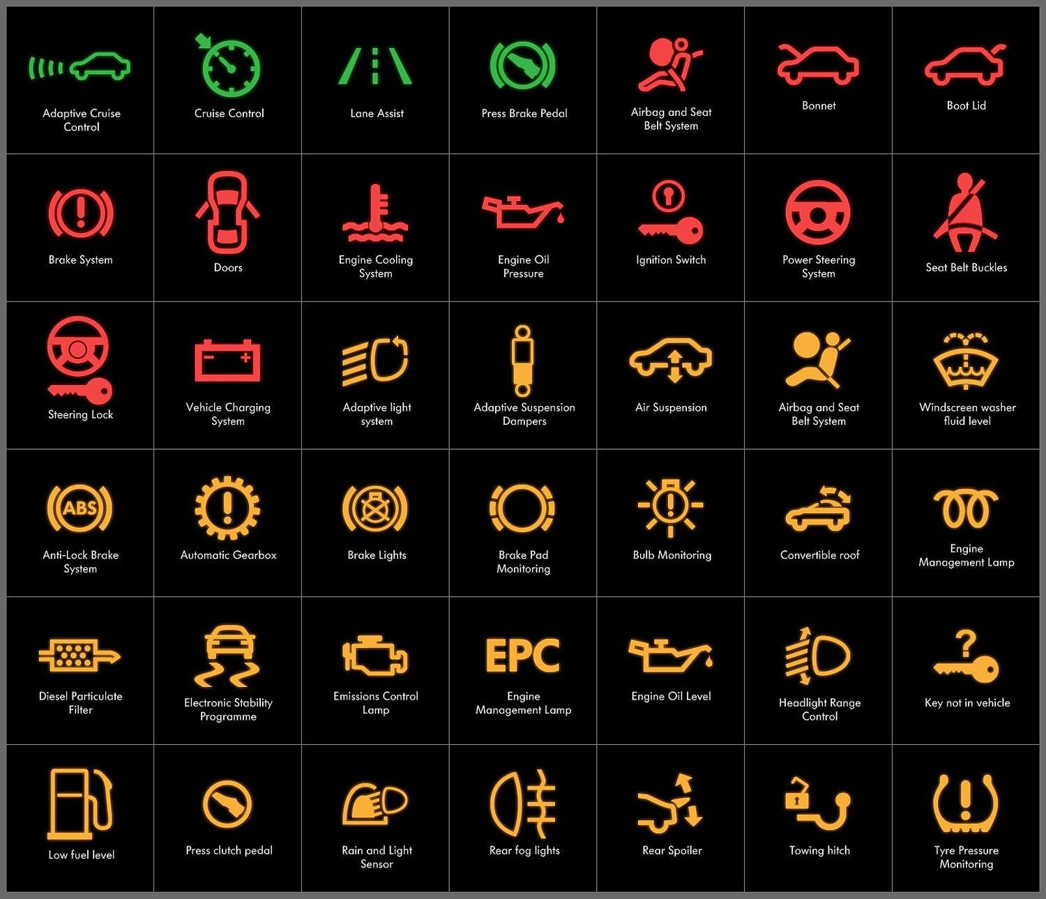 2003 Audi A4 Warning Lights Symbols Audi Car