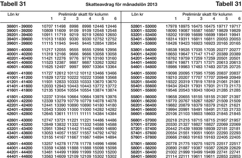 Trudiogmor Skatteverket Tabell 32 2019