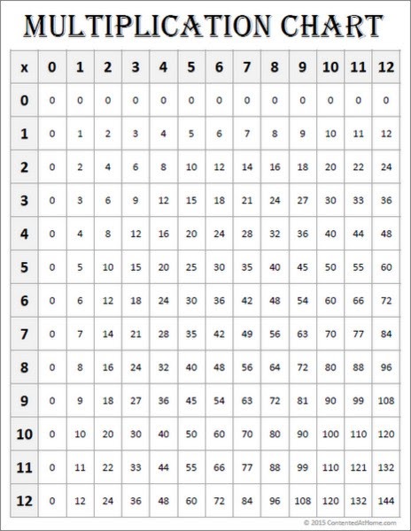 16 Pdf Images Of Multiplication Table Chart Printable Docx Hd Images