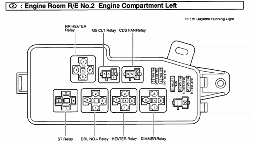 Circuit Electric For Guide: 2007 toyota sequoia fuse box diagram