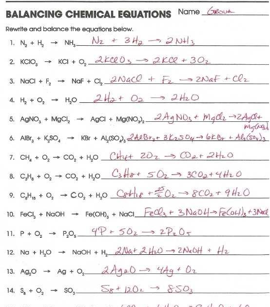 balancing-equations-and-types-of-reactions-worlsheet-key-types-of-chemical-reaction-worksheet