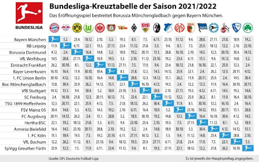 Bundesliga Spieltag  Spielplane Fur Die Saison 2021 22 Bundesliga