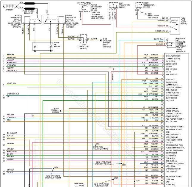 Dodge Ram Alternator Wiring | schematic and wiring diagram