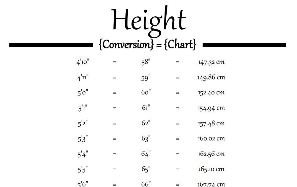 Height Measurement In Feet And Inches Chart Chart Walls