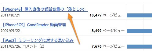 Blogger: 石橋を叩いて壊すオトコ - 統計