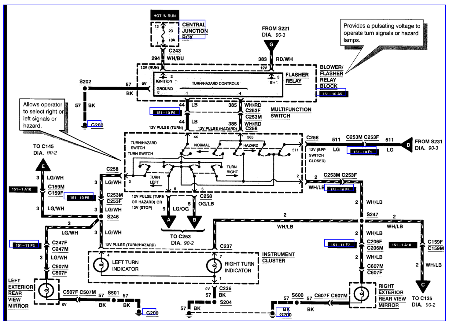 Ez Wire Fuse Panel Diagram - Wiring Diagram & Schemas