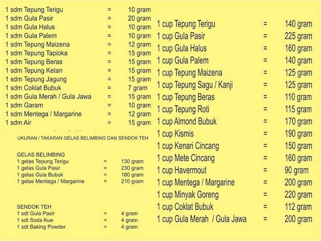50 Gr Tepung Berapa Sendok Makan Senang Soal