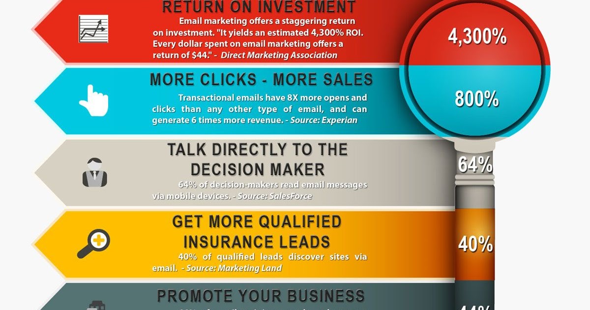 Direct General Auto Insurance Claims - Insurance Reference