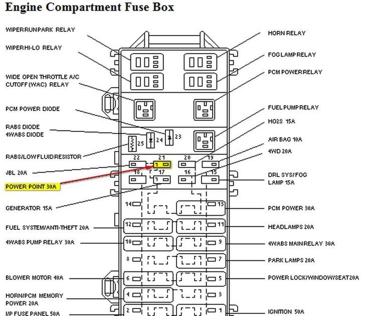 Diagramm: 1997 Explorer Fuse Panel Diagram