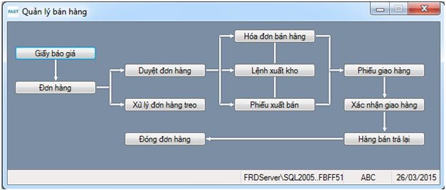 Quản trị bán hàng quan-ly-ban-hang