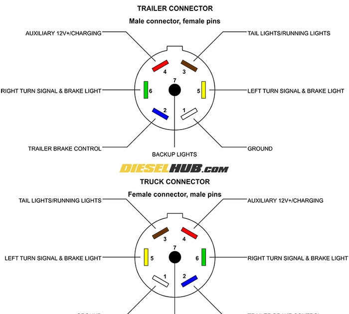 7 Way Trailer Wiring Diagram : Bargman 7 Pin Wiring Diagram General