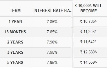 Lic Fixed Deposit