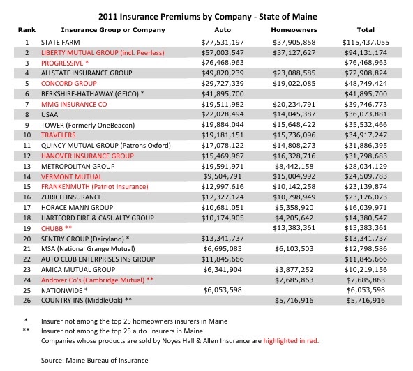 Auto Owners Insurance: Auto Owners Insurance Loss Runs